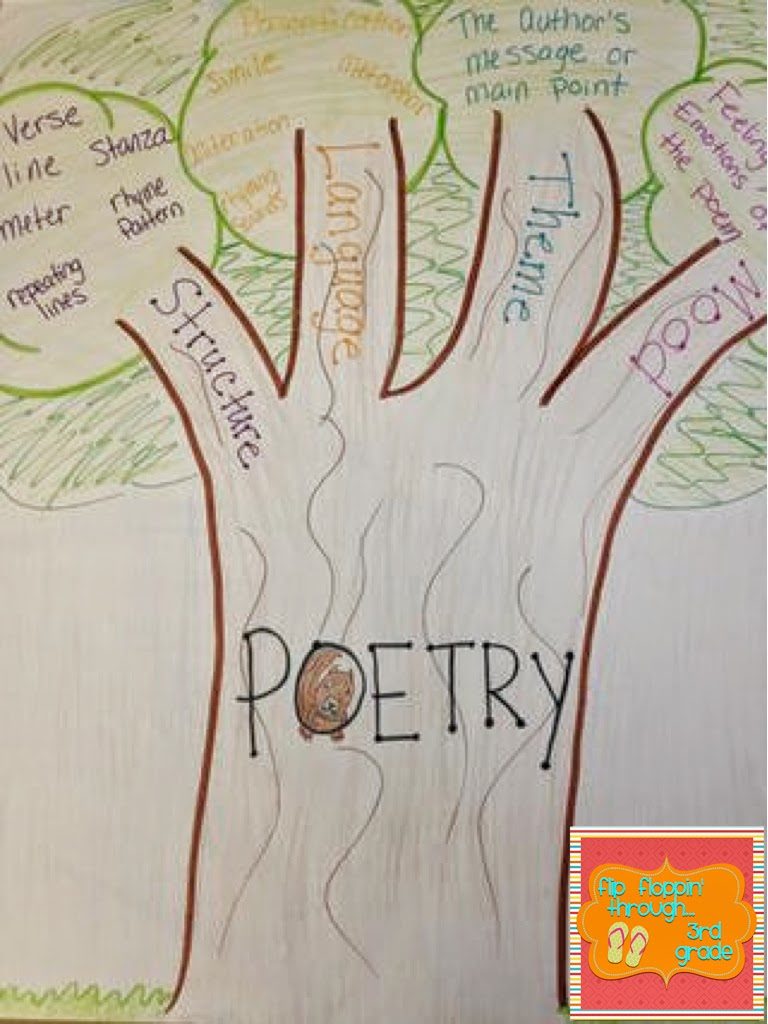 Poetry Painting Analyzing And Visualizing Poems