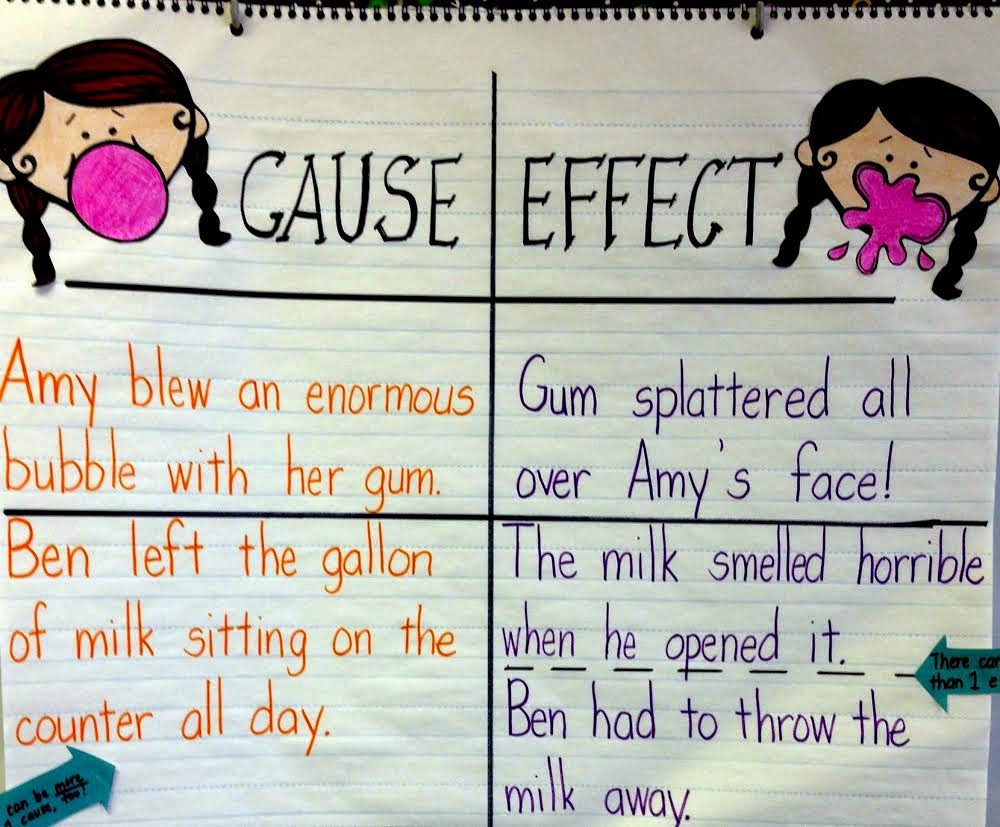 Ell Anchor Charts