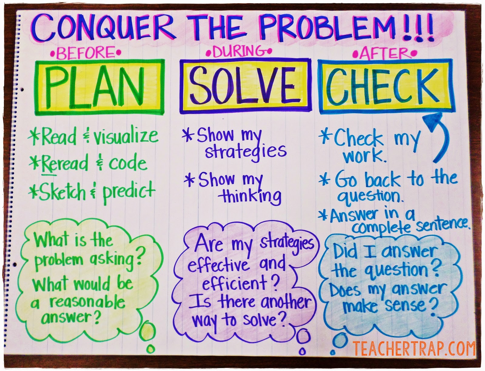 how to solve a problem in math